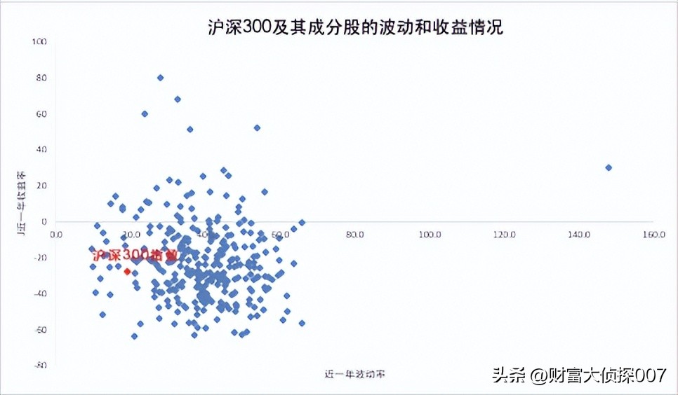 指数投资深度分析,指数投资最完整的知识
