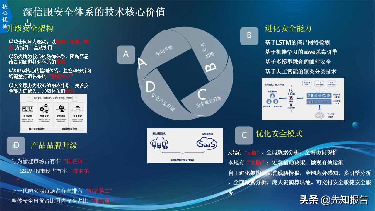 信息化人员架构规划,企业it技术架构规划方案ppt完整版