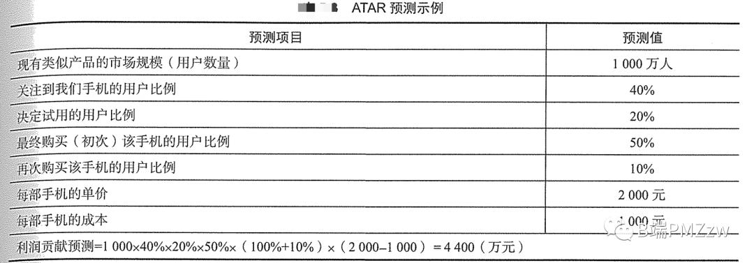 产品经理数据分析工具推荐,产品经理图表工具