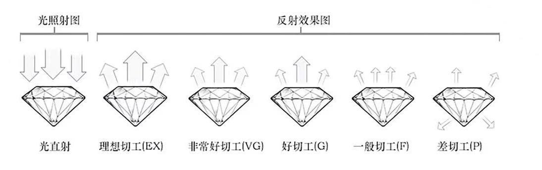 教你如何挑选性价比高的钻戒,4c品质比较好的0.5分钻戒