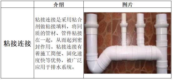 给排水管道的连接方式,排水管道的连接方式你都知道了吗