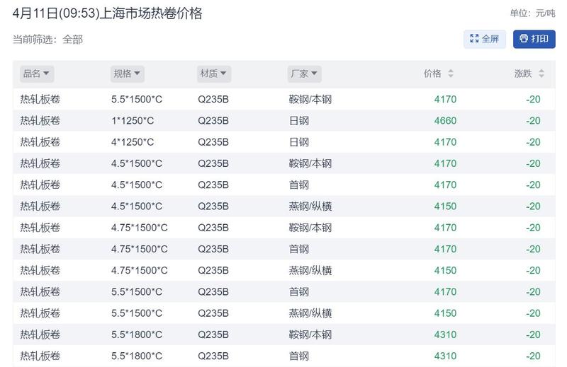 螺纹热卷期货走势,螺纹热卷明天价格走势