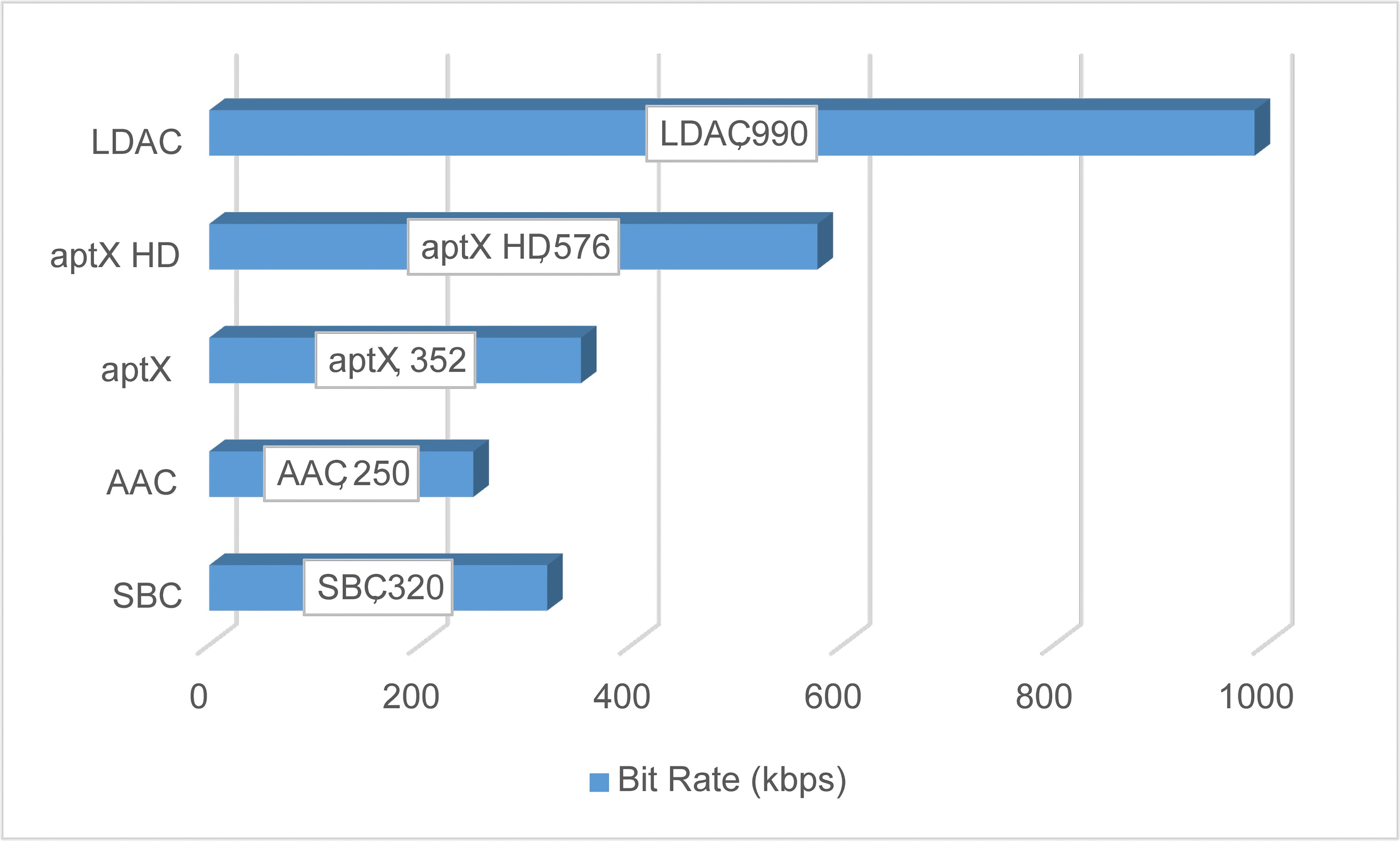 airpods为什么感觉一直有声音在响,airpods可以听无损音质吗