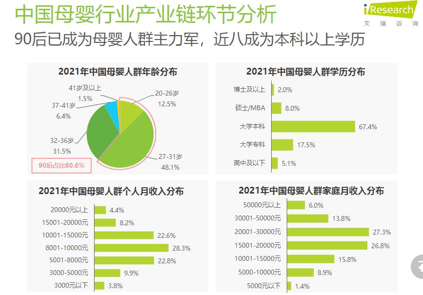 母婴品牌市场分析,母婴行业新观察
