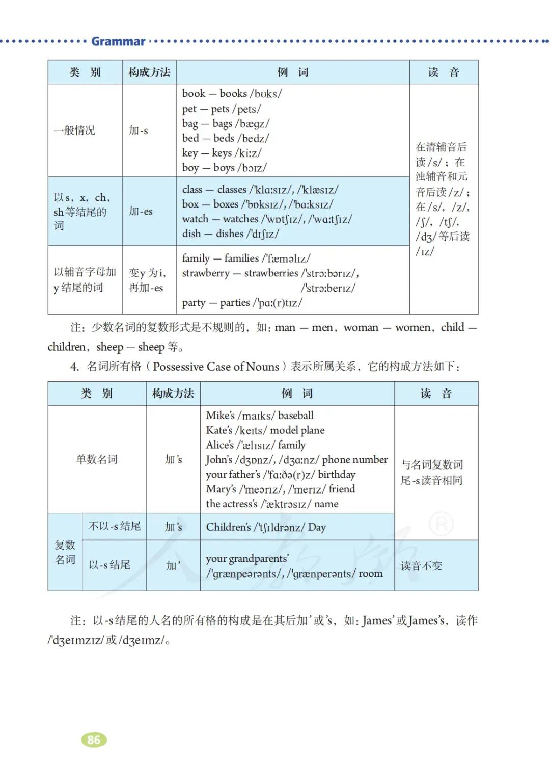 初一英语7年级上册人教版视频,七年级英语电子课本人教版上册