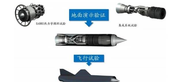 我国多种空天飞机动力研制成功！最难的云龙发动机取得重大突破