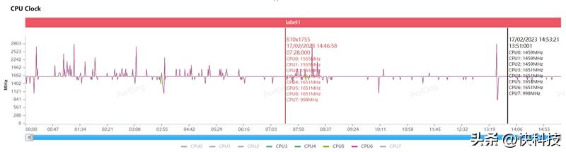 三星GalaxyS23+评测视频,三星galaxys23真实测评