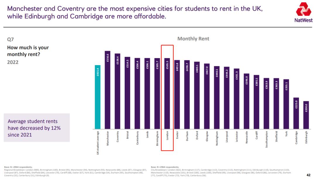 英国四月提高最低薪资标准！附：在英国生活费用明细