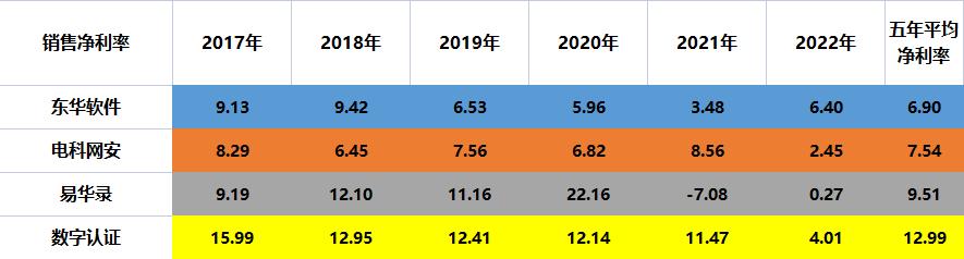 国资云软件,国资云龙头易华录