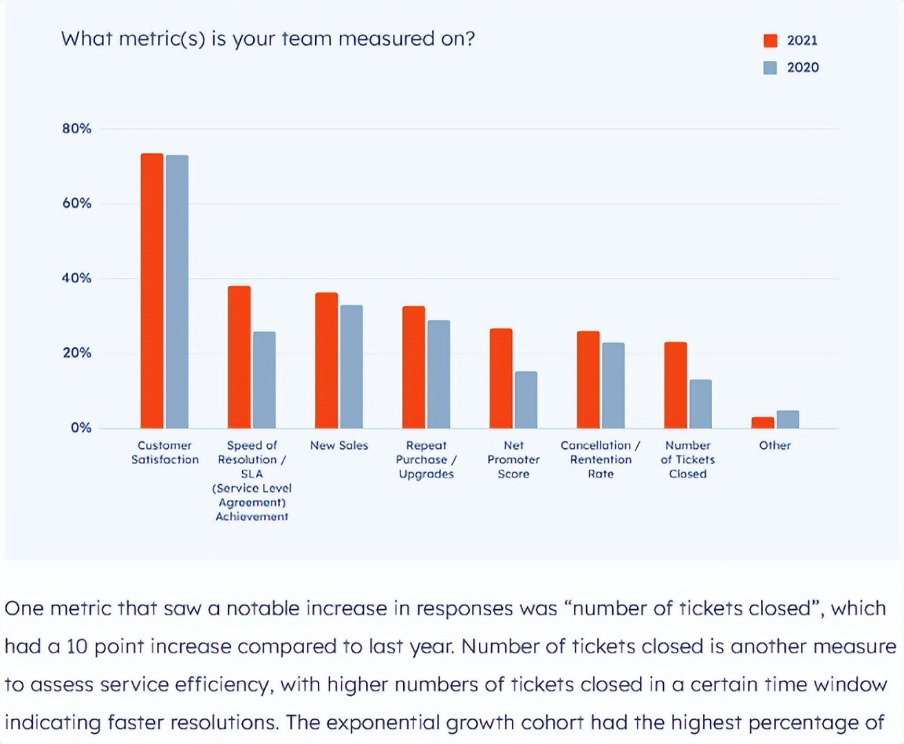 做好售后服务的重要性,如何做好售后服务全流程把控