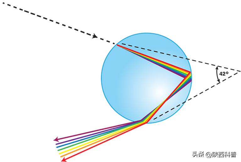 生活中有哪些奇怪的光现象,奇妙的光现象的科学原理