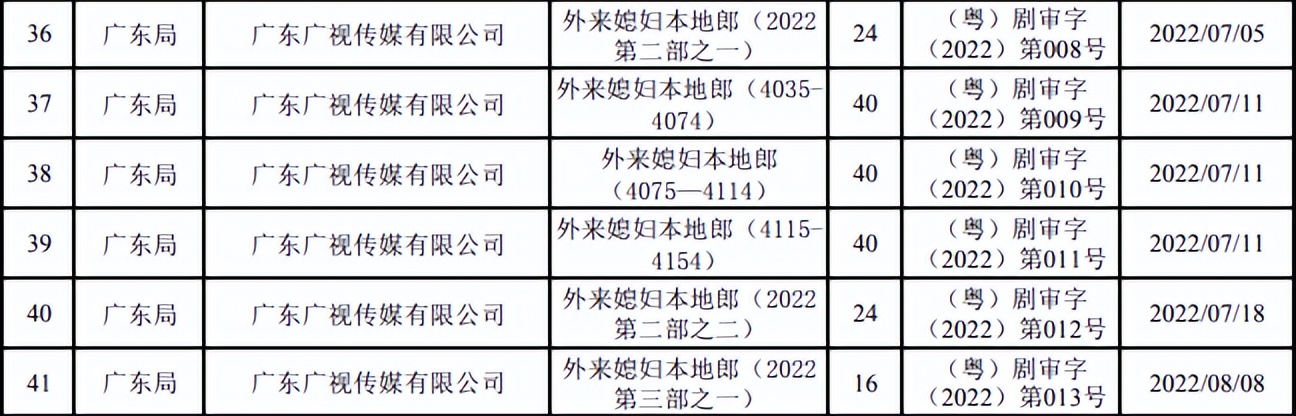 情景喜剧电视剧爱情公寓,开播情景喜剧爱情公寓