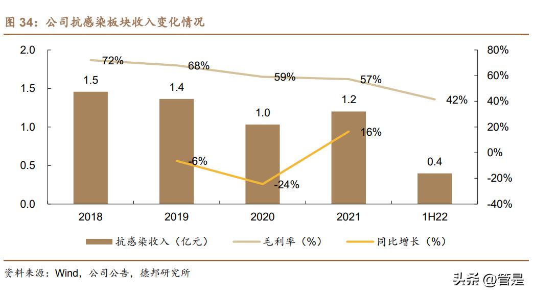 方盛制药新建项目,方盛制药产品矩阵