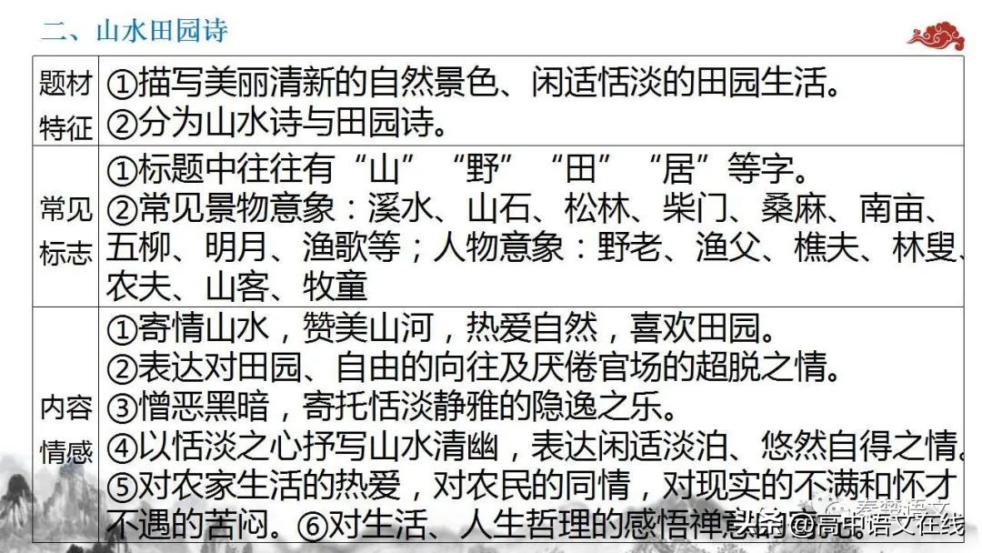 2023年高考古诗词鉴赏真题汇总,2023届高考专题复习古诗词鉴赏