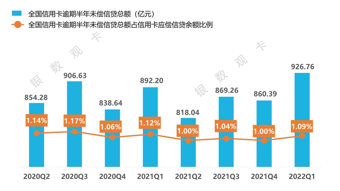 一季度信用卡行业发展情况,信用卡行业新规