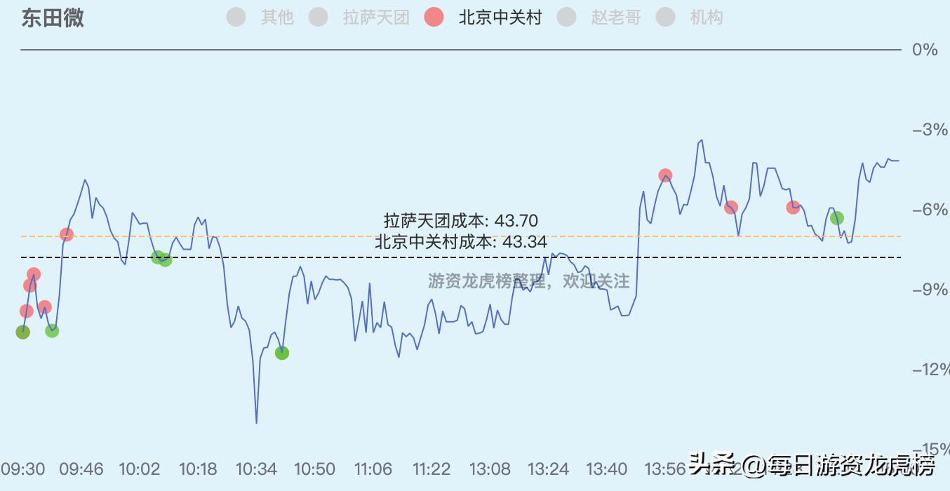 202328游资交易明细,2023年11月13日游资交易明细图