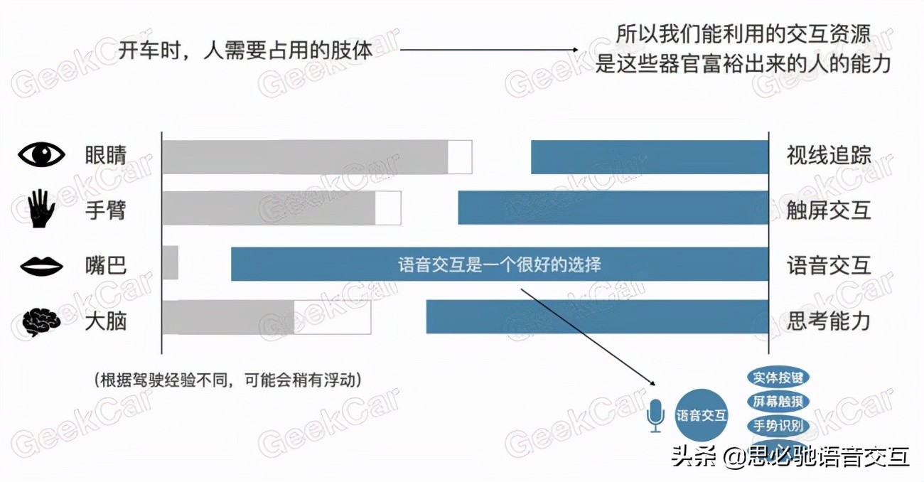 视听结合｜思必驰HUD方案打造沉浸式驾驶体验