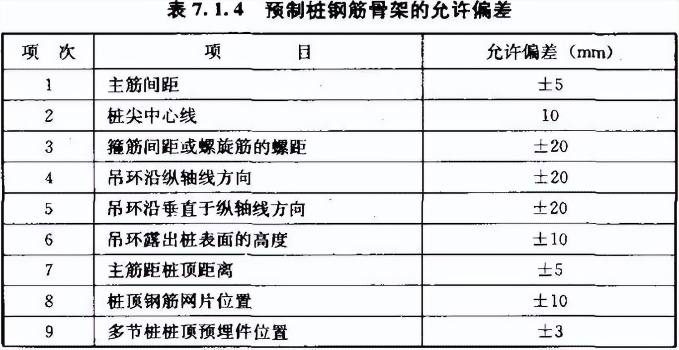 建筑桩基规范2008,建筑桩基技术规范2014版本