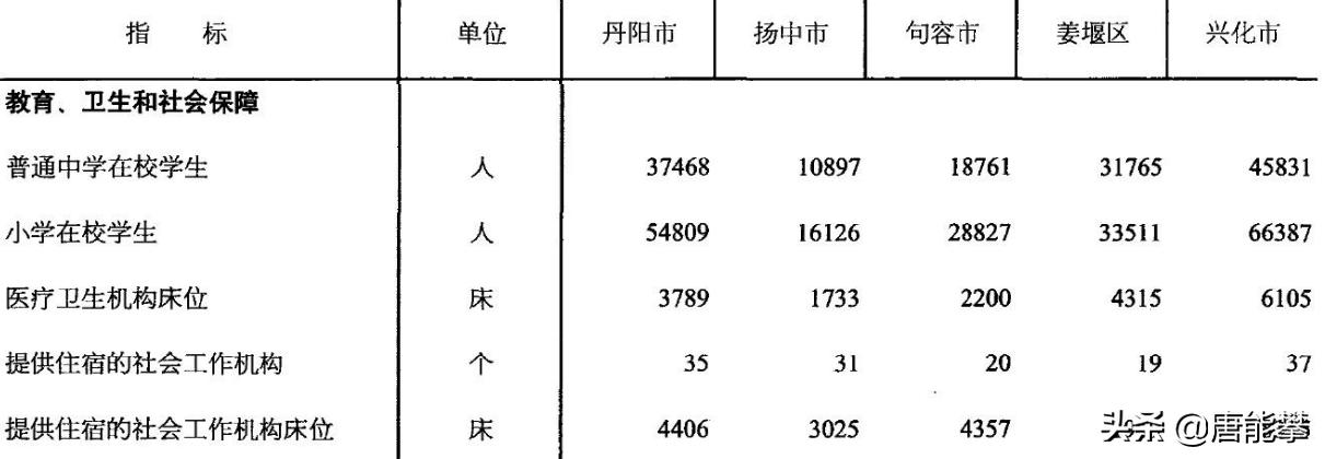 江苏兴化全国百强县排名,江苏省泰州市兴化市各乡镇分布图
