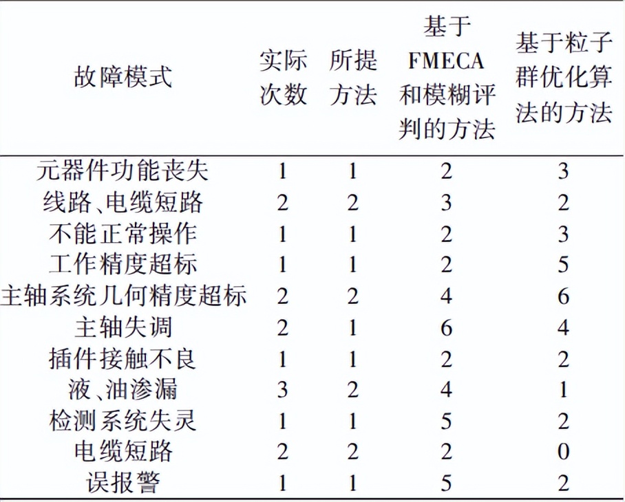 如何知道数控机床刚性好不好,如何判断数控机床什么系统的