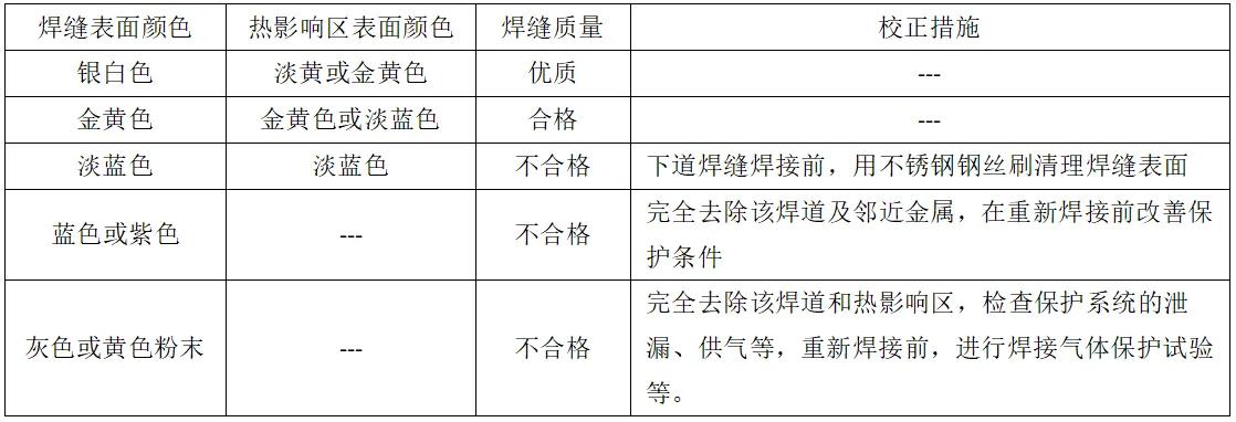 钛镍合金和钛合金焊接,钛金属焊接时如何保护