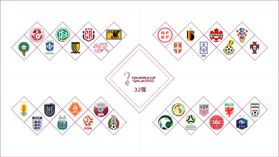 世界杯中国元素ppt,2022世界杯ppt封面