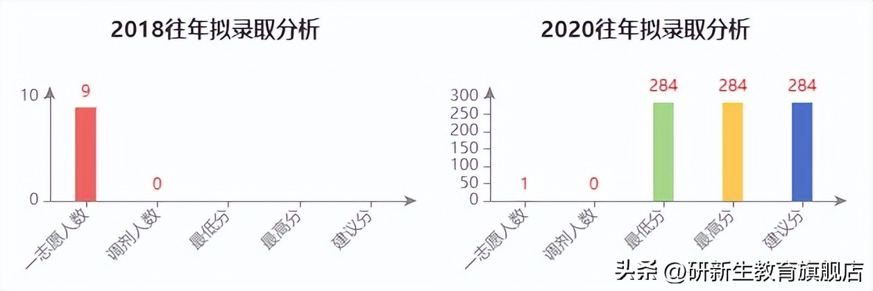考研择校指南｜长安大学材料与化工专硕考情分析