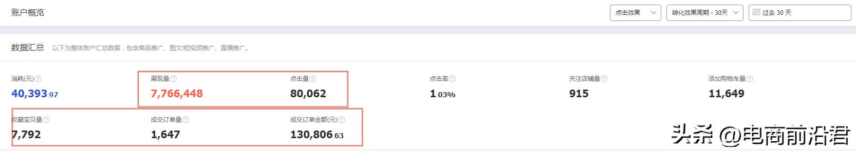 淘宝食品类选品和运营见解,淘宝食品类目做推荐流量怎么做
