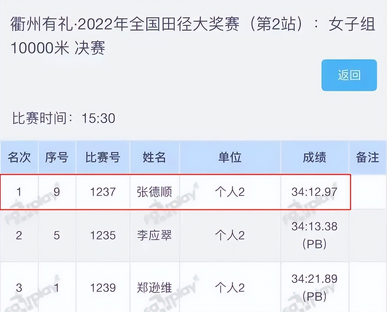 张德顺获全国锦标赛女子组冠军,无锡马拉松女子冠军张德顺成绩