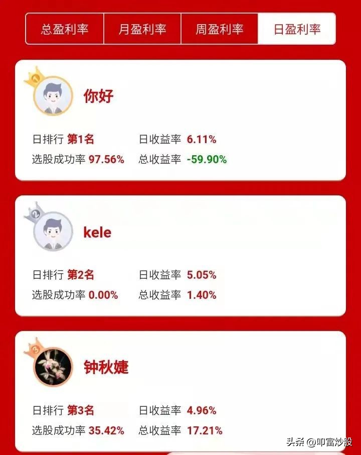 叩富炒股大赛怎么买股票,叩富网模拟炒股如何操作