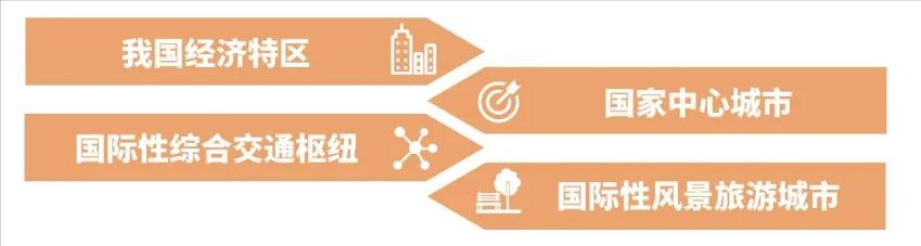 厦门各个区房价排名,福建厦门房价一览表