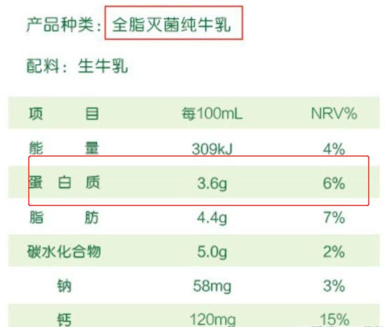 这四种假牛奶已上了医生黑名单,这三种假牛奶家长不要傻傻的当真