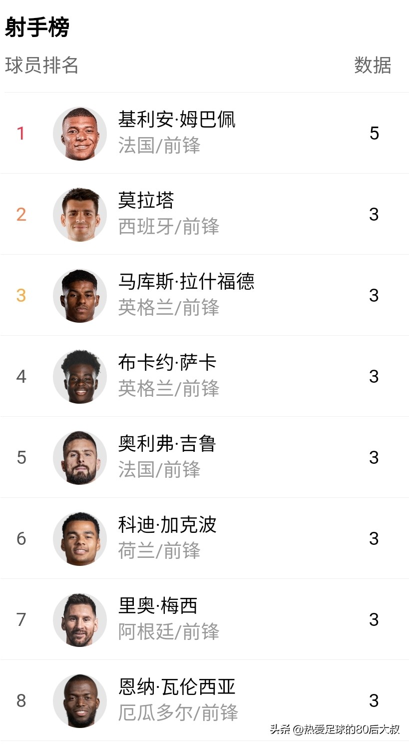 姆巴佩世界杯最后一分钟过两人,23岁姆巴佩世界杯一夜封神