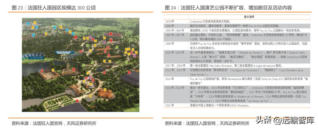 宋城演艺未来5年估值,宋城演艺深度分析