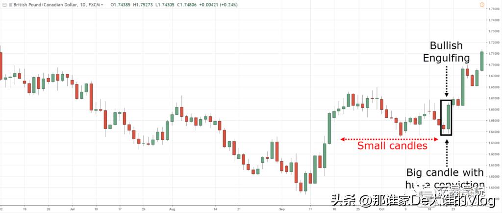 外汇蜡烛图形态大全,零基础股票蜡烛图入门讲解