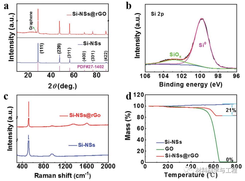 哈工大《AFM》：一种独特工艺制备超薄硅纳米片助力高性能锂电池