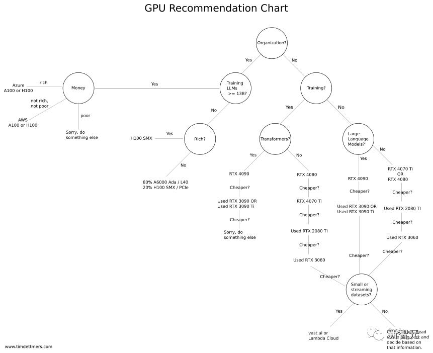深度分析gpu推荐,深度学习gpu和游戏显卡的区别