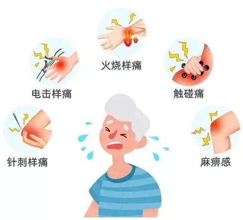 请查收以下信息英文,请查收重要通知