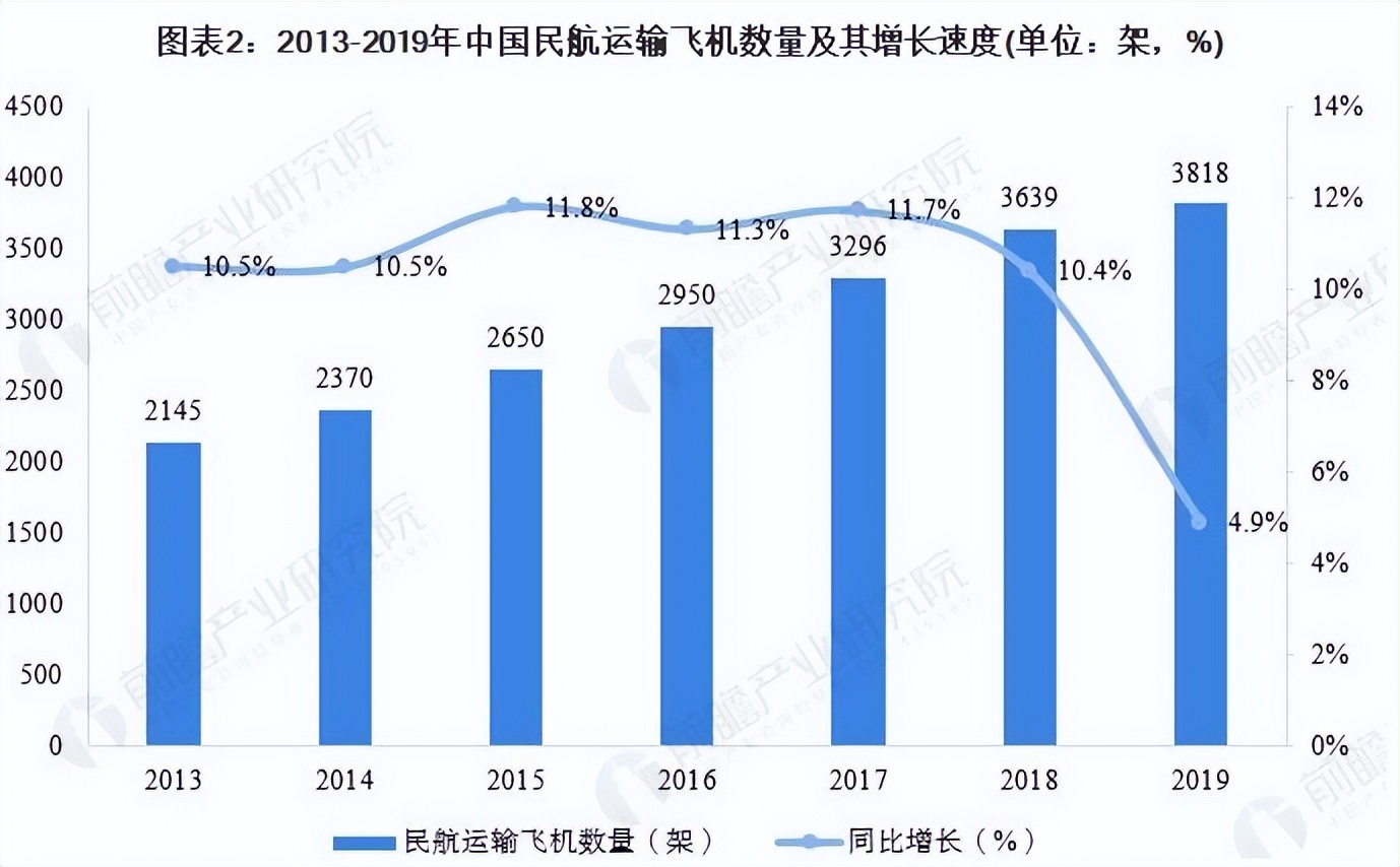 中国目前大量接美国订单是好事吗,中方取消美国3200亿订单是真的吗