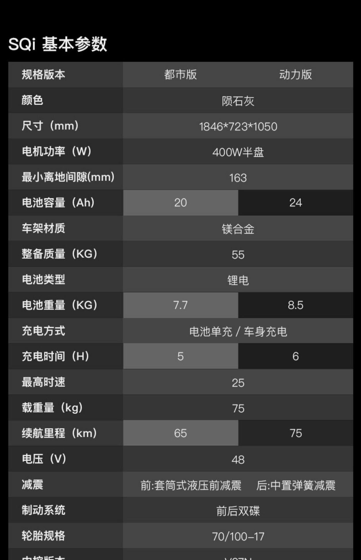 小牛sqi新款改车,小牛sqi车怎么样