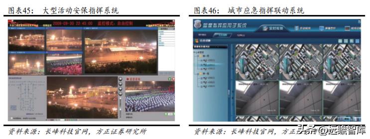军品电源和红外产品优秀供应商，航天长峰：军品业务占比不断提升