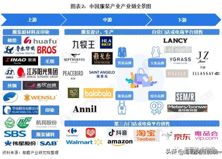 服装产业链最全的基地,纺织服装产业链全景图