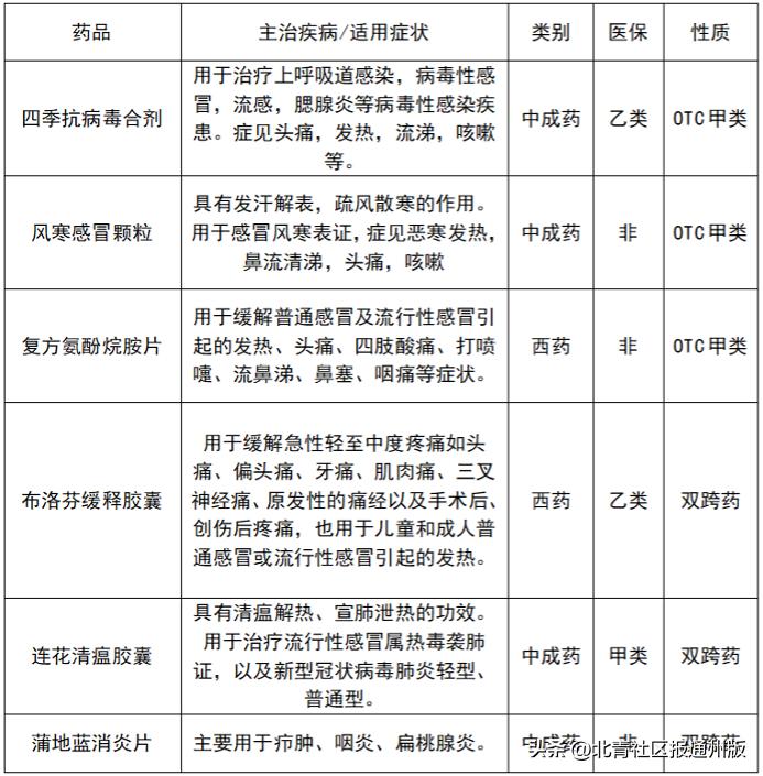 连花清瘟布洛芬紧缺,连花清瘟布洛芬售卖