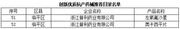 浙江普利医药有限公司,浙江普利医药