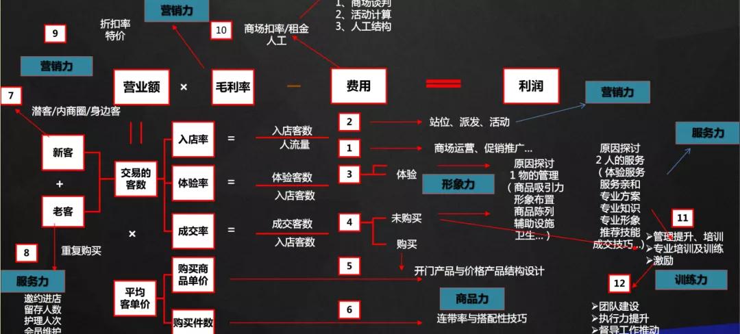 连锁单店盈利,连锁门店的盈利模式