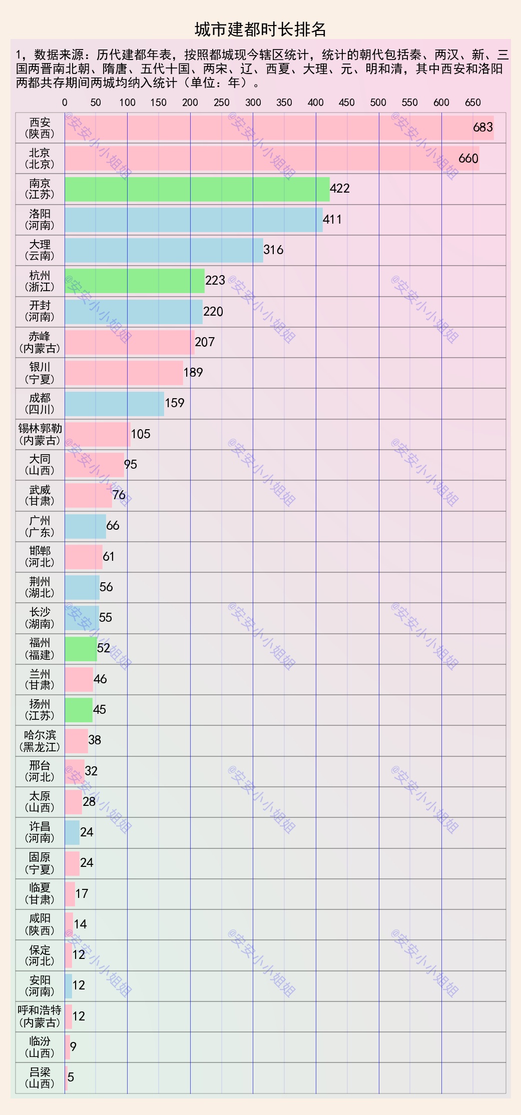 我国古都排名,中国古都建都特点