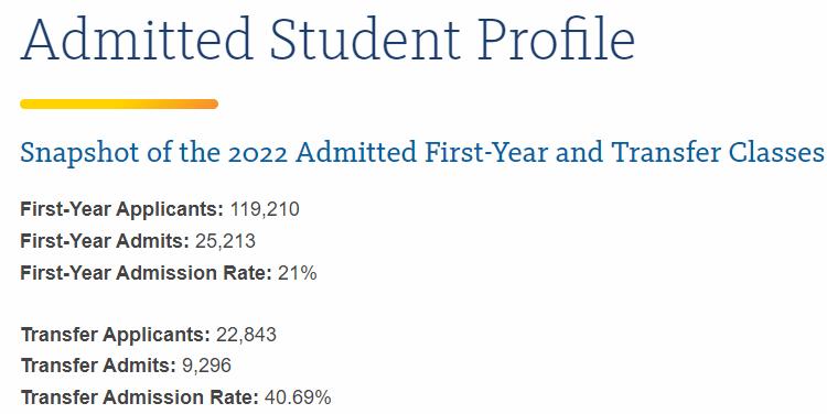 总是被低估的10所美国大学：哭了，我们真的不是保底校