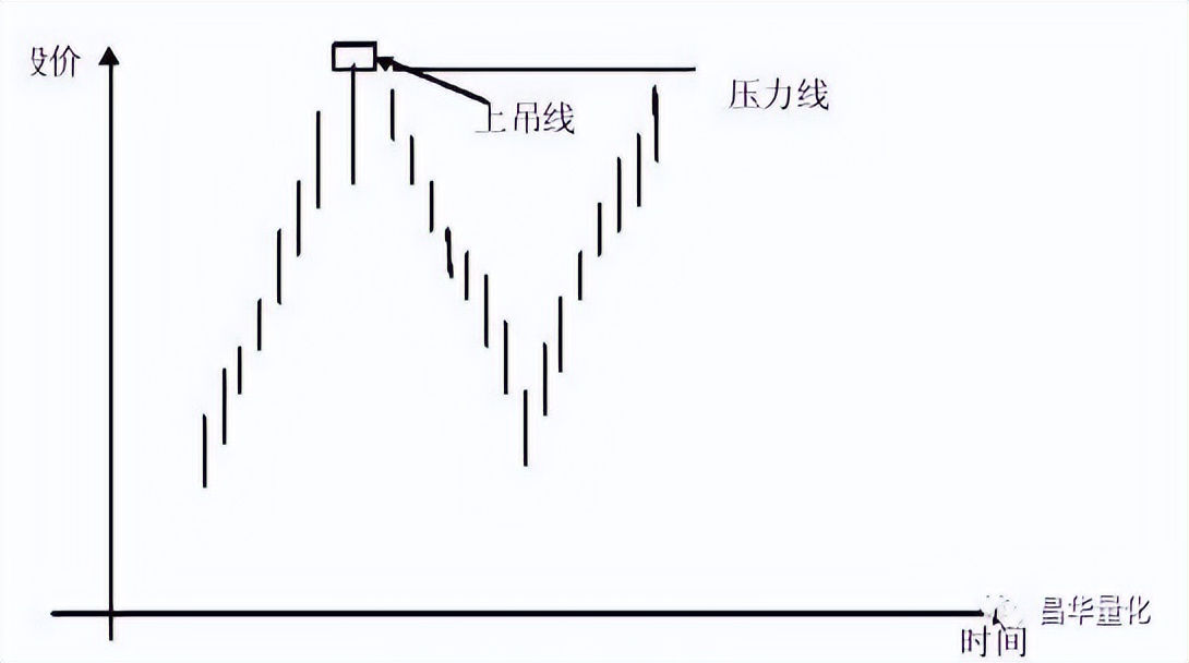 科融环境股票k线分析,怎么看k线图分析股票