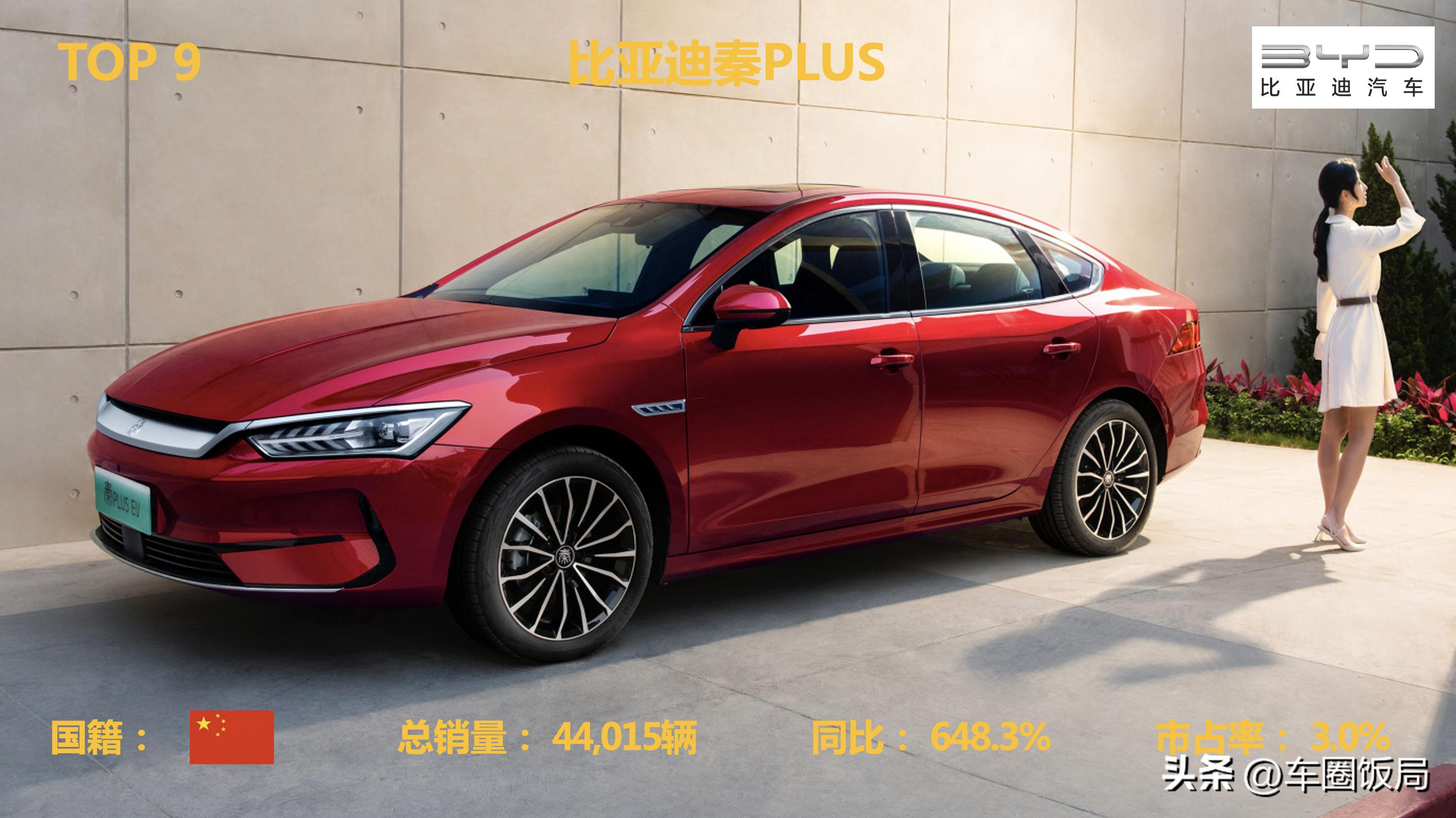 十万到20万的纯电车销售排行榜,乘联会2022年1月新能源汽车销量