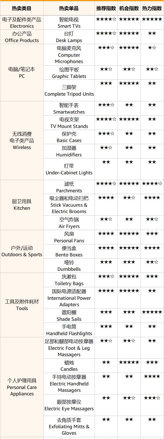 跨境人必须知道的趋势,跨境人必须了解的趋势